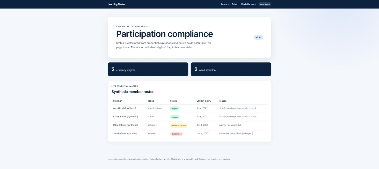 Administrator compliance view with fictional members